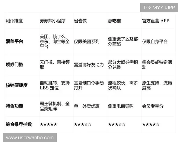万博平台优惠券领取入口在哪查找,详细解析不同渠道的领取流程和技巧
