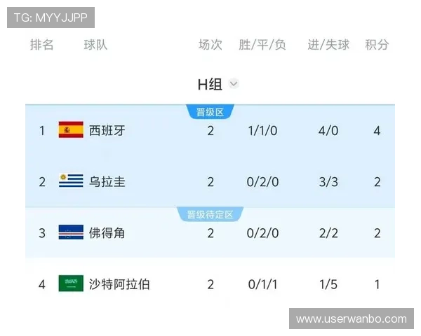 世界杯佛得角VS沙特比赛时间及赛程安排最新更新 世界杯佛得角VS沙特比赛时间及赛程安排最新更新